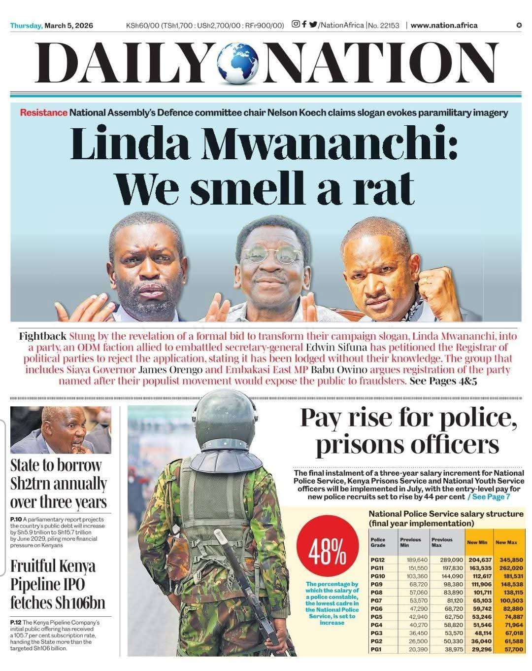 Newspapers today