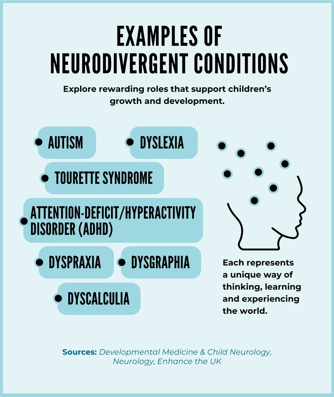 Understanding Neurodivergence: Embracing the Diversity of Minds