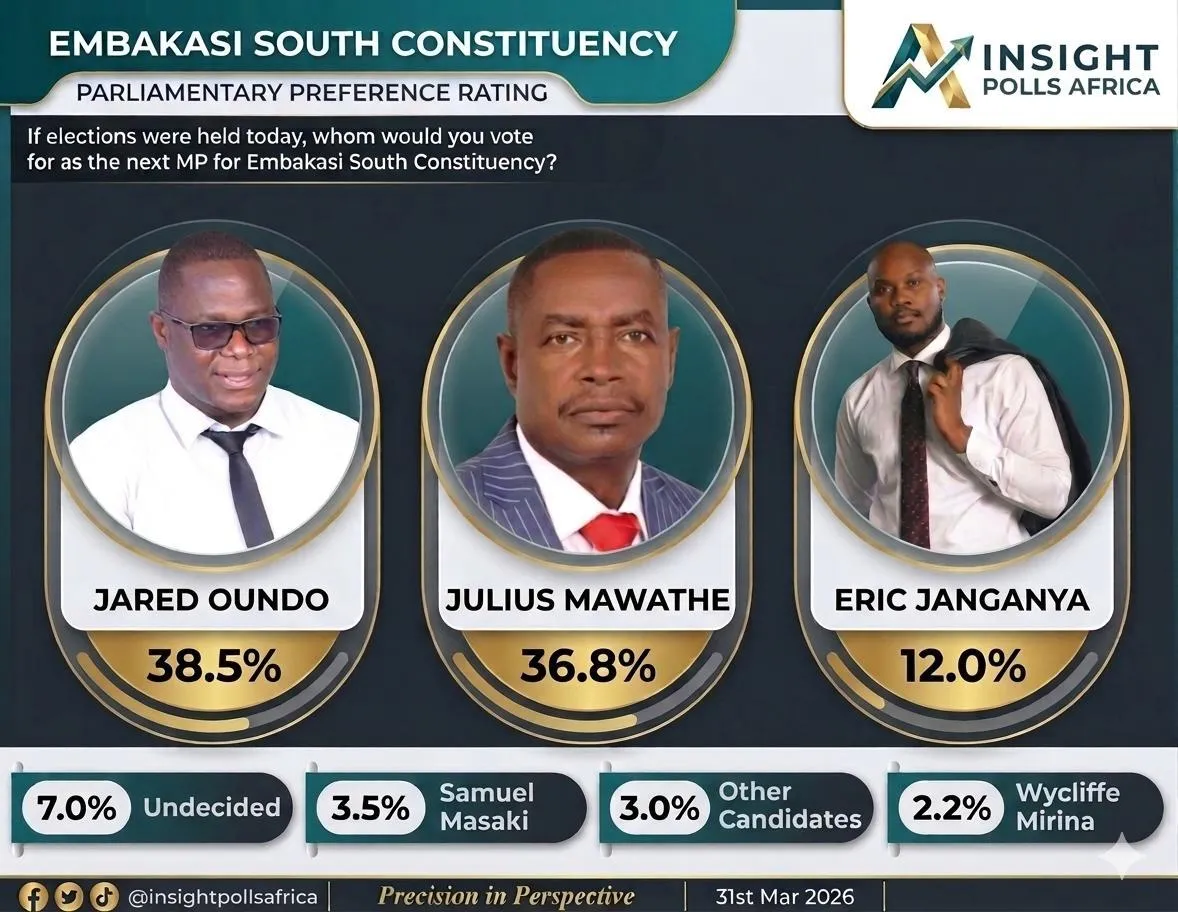 Why Jared Oundo Is the Leader Embakasi South Needs Now