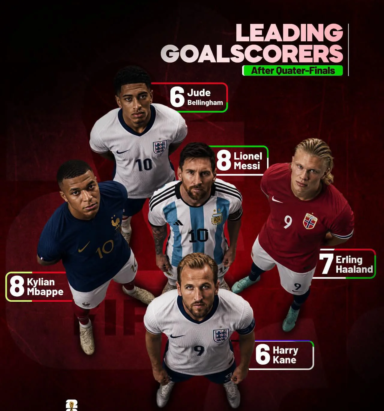 Clash of Titans: Will Messi or Mbappé Claim the 2026 Golden Boot?