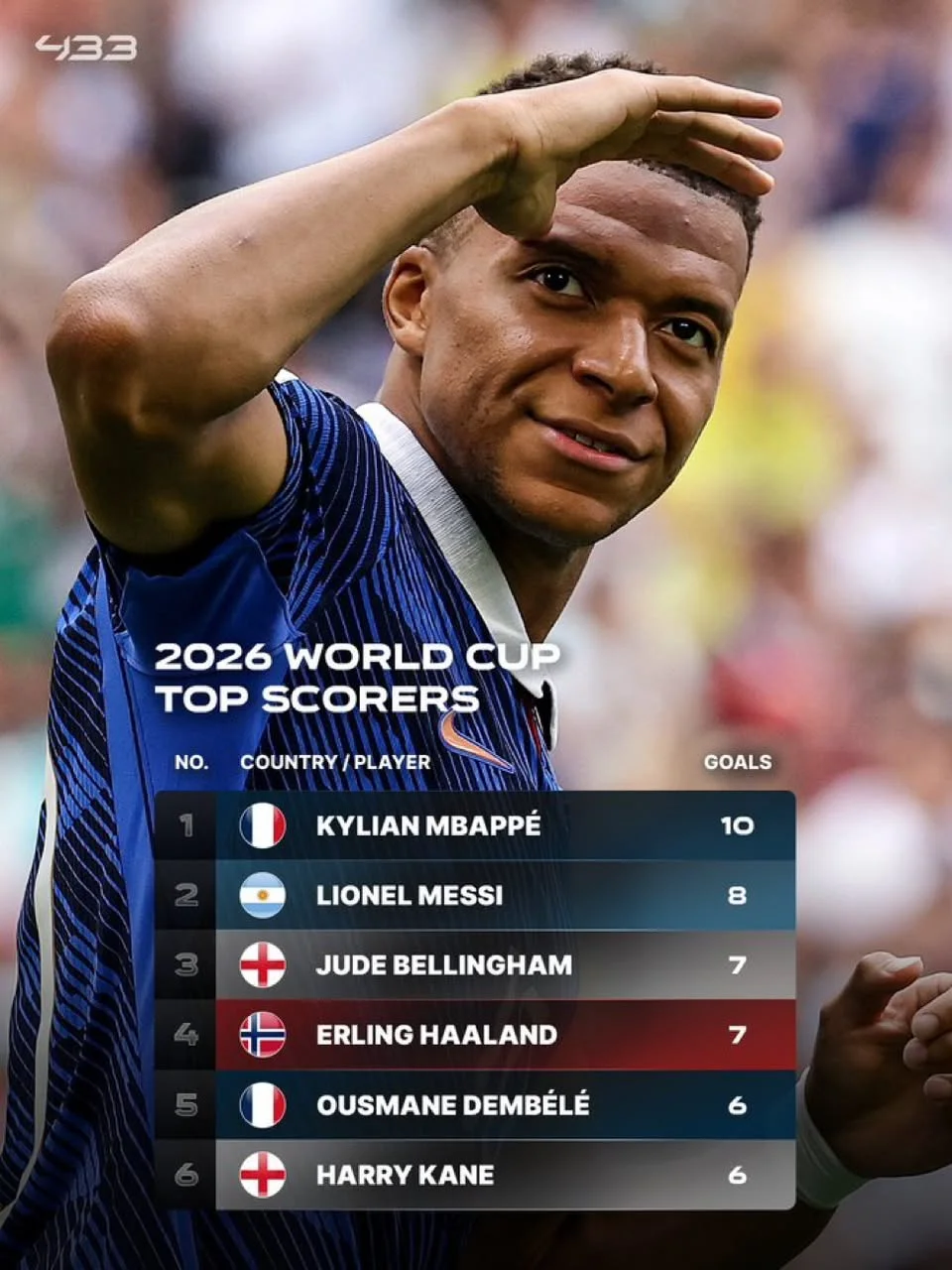 Lionel Messi’s Last Stand: Can He Catch Mbappé and Claim the 2026 World Cup Golden Boot?